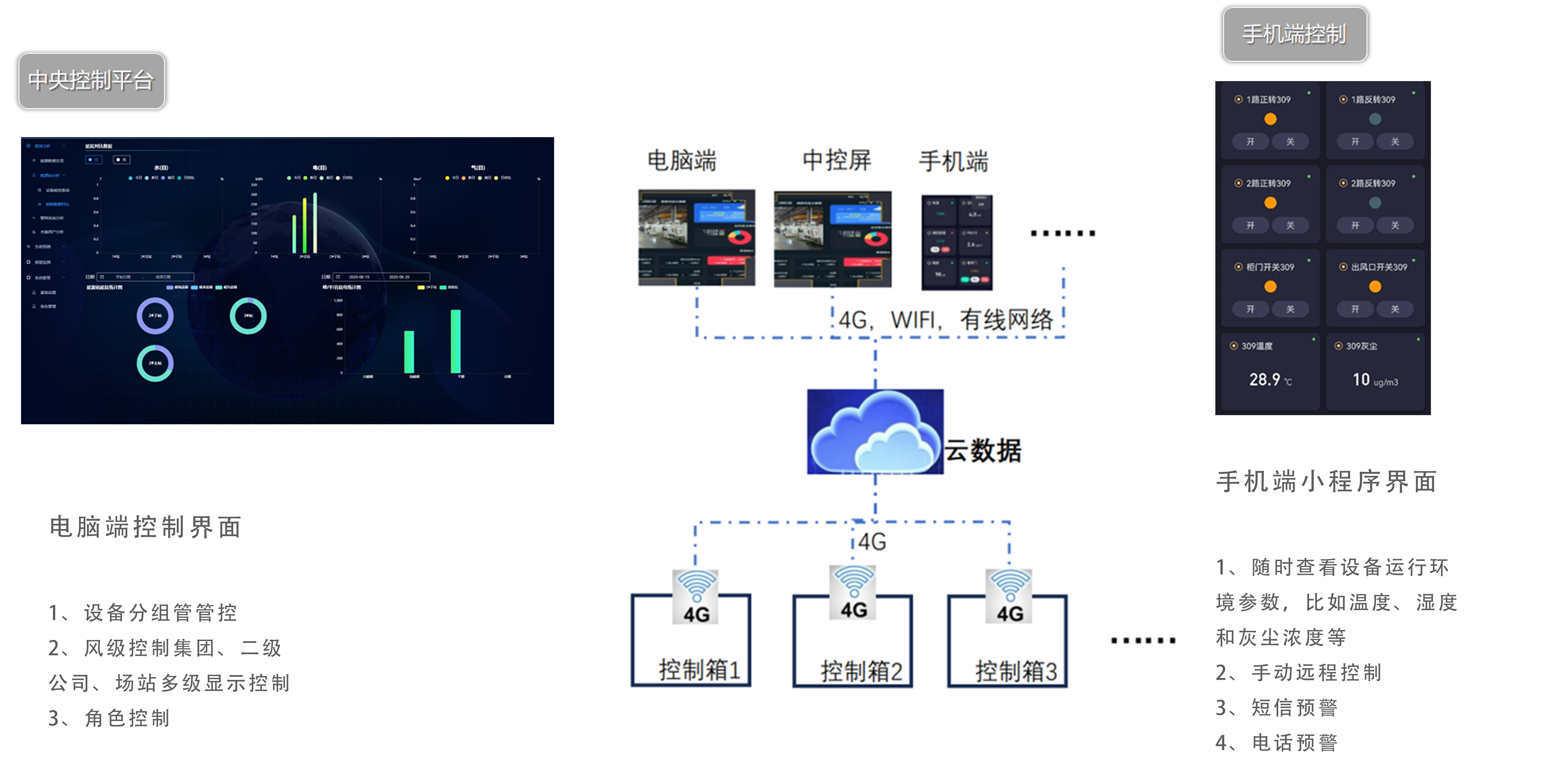 云控制平臺(tái).jpg